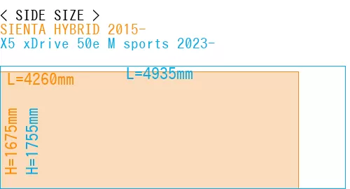 #SIENTA HYBRID 2015- + X5 xDrive 50e M sports 2023-